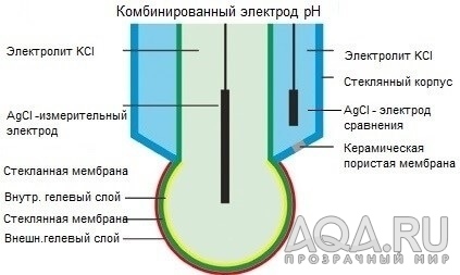 Какие pH электроды похвалите?