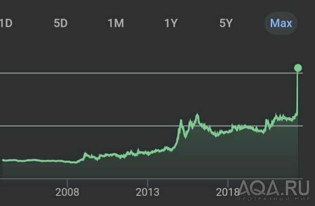 Разговорчики в строю (Аквариумное производство в РФ)