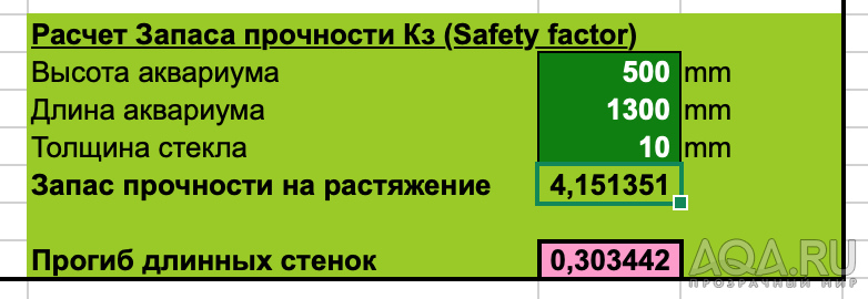 Толщина стекла аквариума