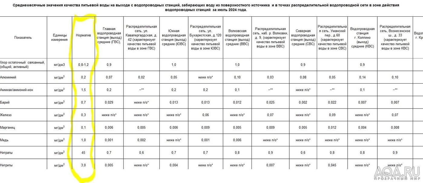 искренне не понимаю