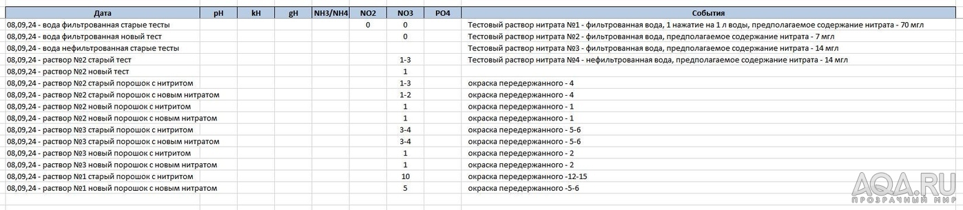 Как из жуткого компота создать хоть что-то вменяемое?