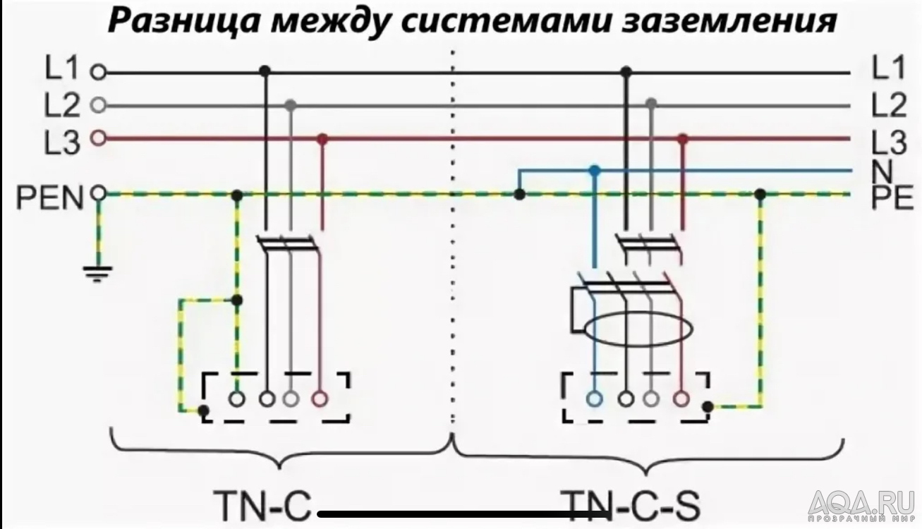 Качество нагревателей EHEIM