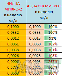 Микроудобрение на основе глюконовой кислоты