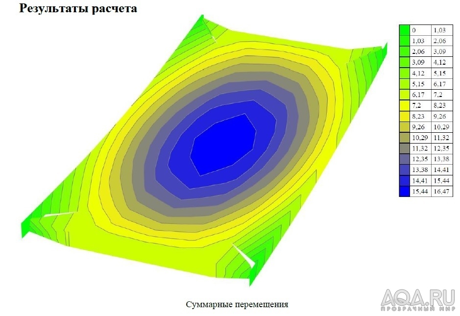 Начать с нуля!