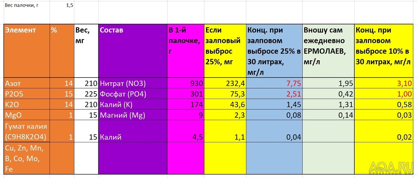 Блог. Креветочник на земле для кактусов и проппанте (37 литров)