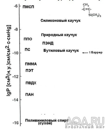 Пластиковый колокол/диффузор CO²