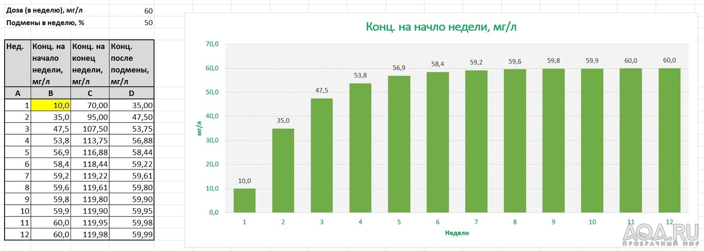 Блог. Креветочник на земле для кактусов и проппанте (37 литров)