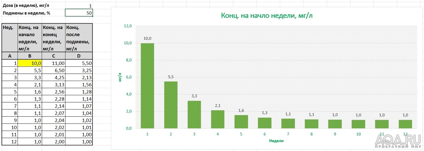 Блог. Креветочник на земле для кактусов и проппанте (37 литров)