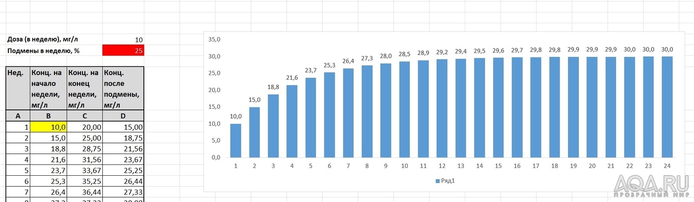 Блог. Креветочник на земле для кактусов и проппанте (37 литров)