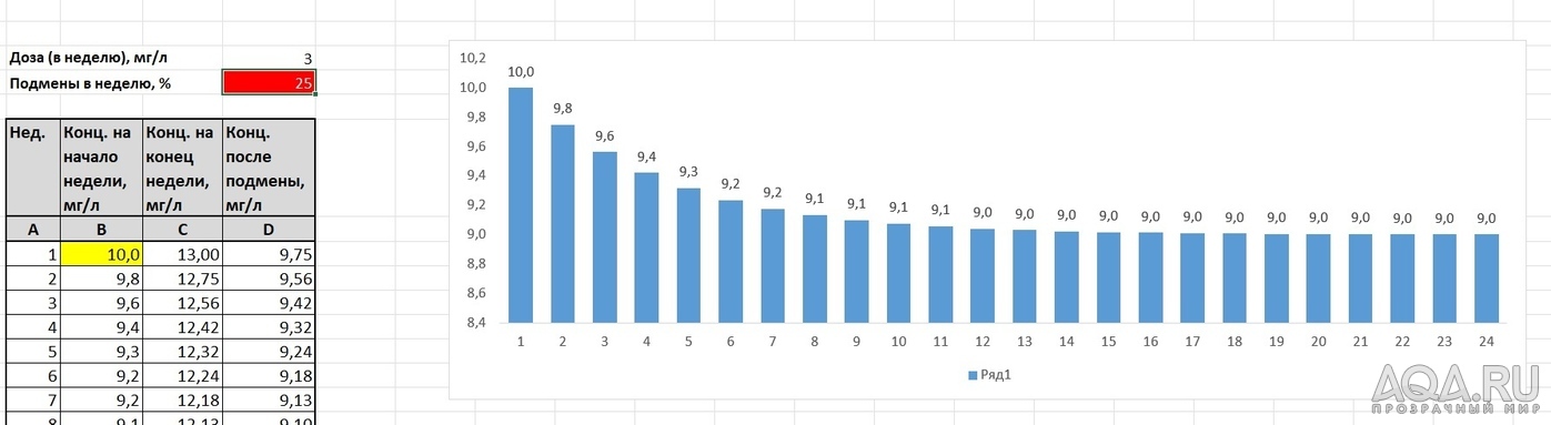 Блог. Креветочник на земле для кактусов и проппанте (37 литров)