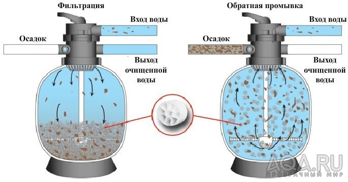 Гаражный блог