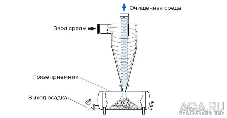 Гаражный блог