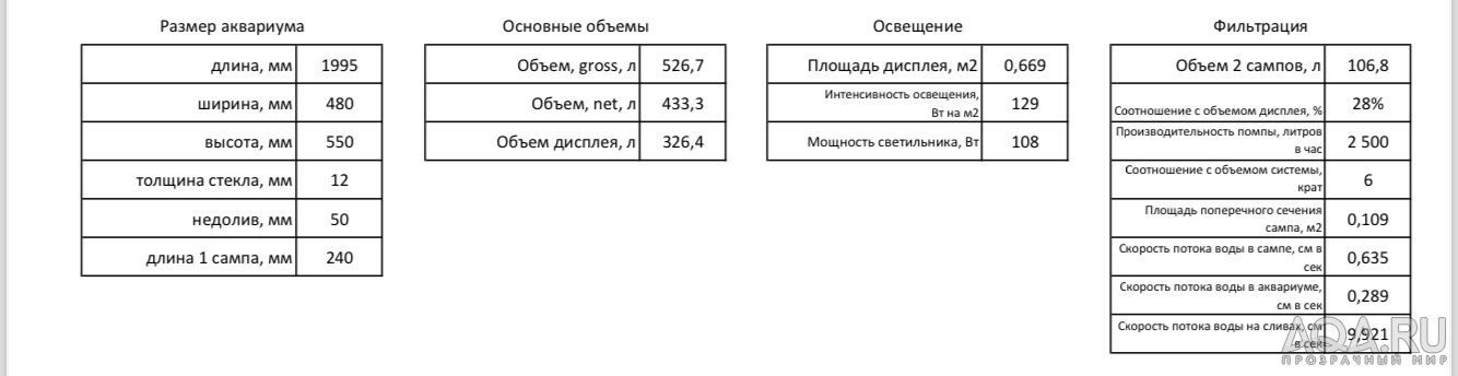 Южная Америка, круг замкнулся :-)