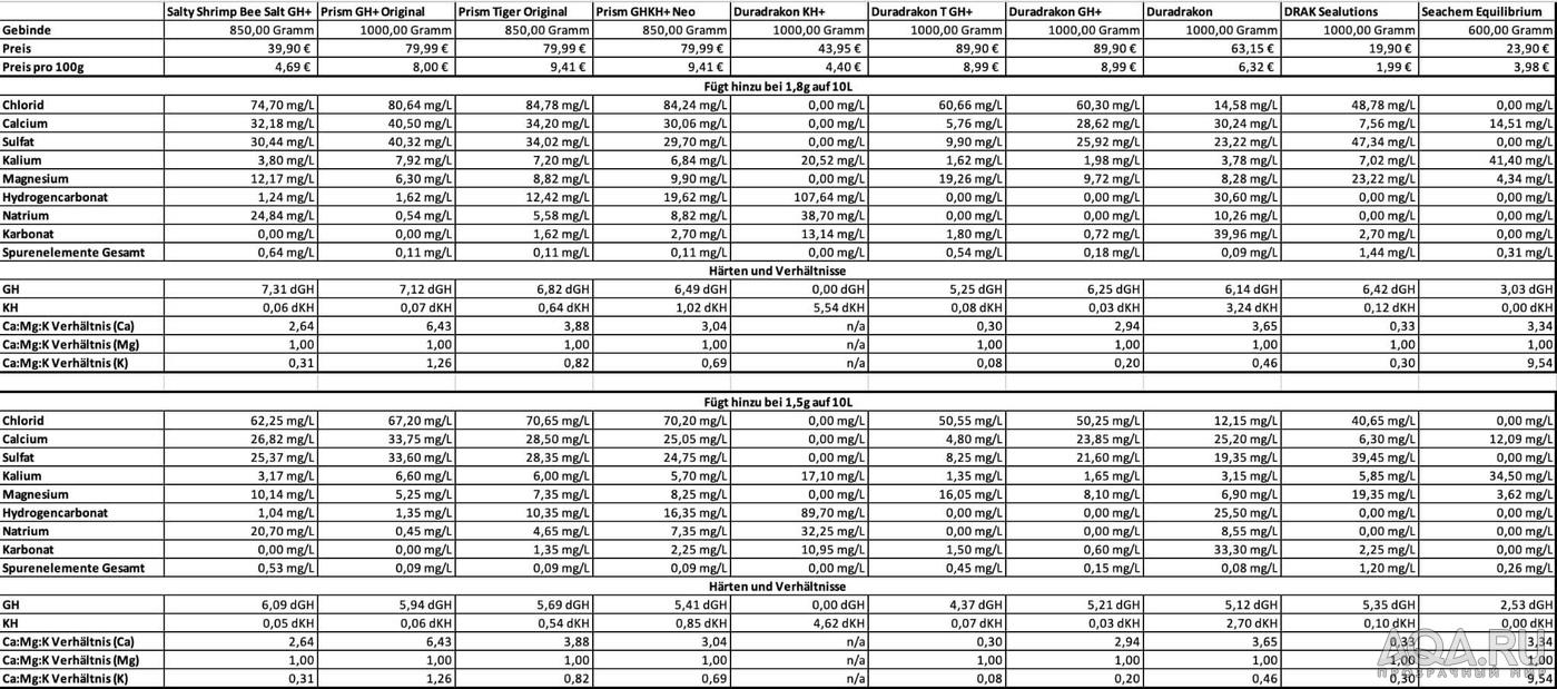 Микроудобрение на основе глюконовой кислоты