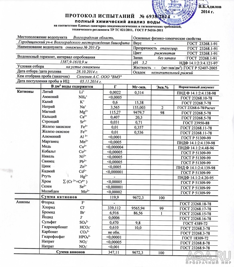 Микроудобрение на основе глюконовой кислоты