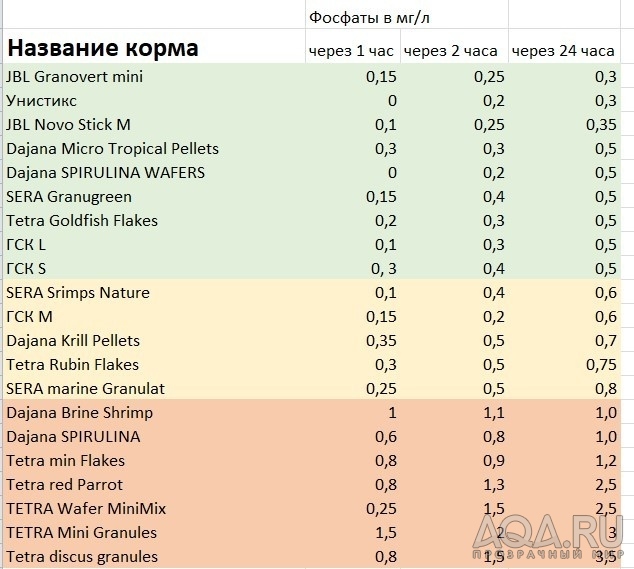 Помогите новичку с травой и водорослями:(