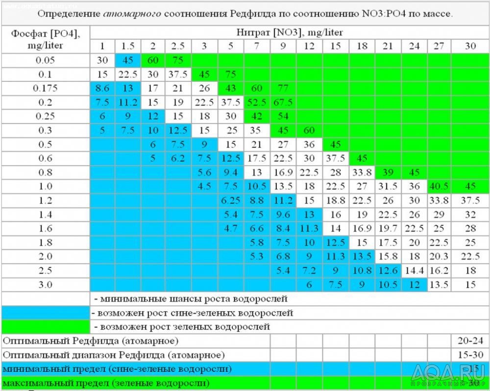 Количественный состав нитрата калия диаграмма