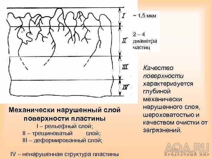 Нарушение слоя