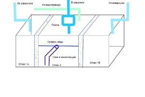 Смена размера чата без затрагивания всего шрифта