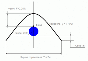 Восстановление отражателей фар. Вариант бюджетный.