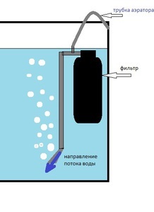 Как уменьшить поток воды в аквариуме от фильтра