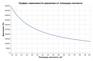 Фотография для форума аквариумистов #603661
