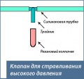 Миниатюра для версии от 17:54, 24 апреля 2010